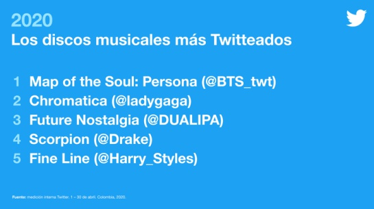 Los colombianos conectan con la música y TV a través de Twitter Los colombianos conectan con la música y TV a través de Twitter