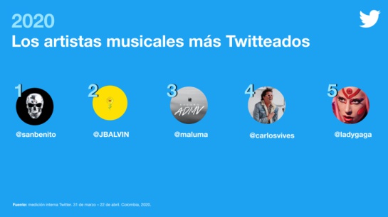 Los colombianos conectan con la música y TV a través de Twitter Los colombianos conectan con la música y TV a través de Twitter