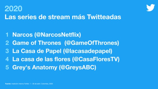 Los colombianos conectan con la música y TV a través de Twitter Los colombianos conectan con la música y TV a través de Twitter