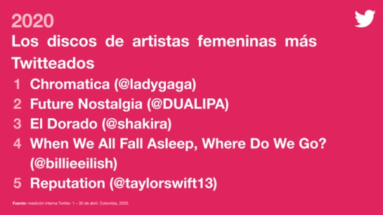 Los colombianos conectan con la música y TV a través de Twitter Los colombianos conectan con la música y TV a través de Twitter