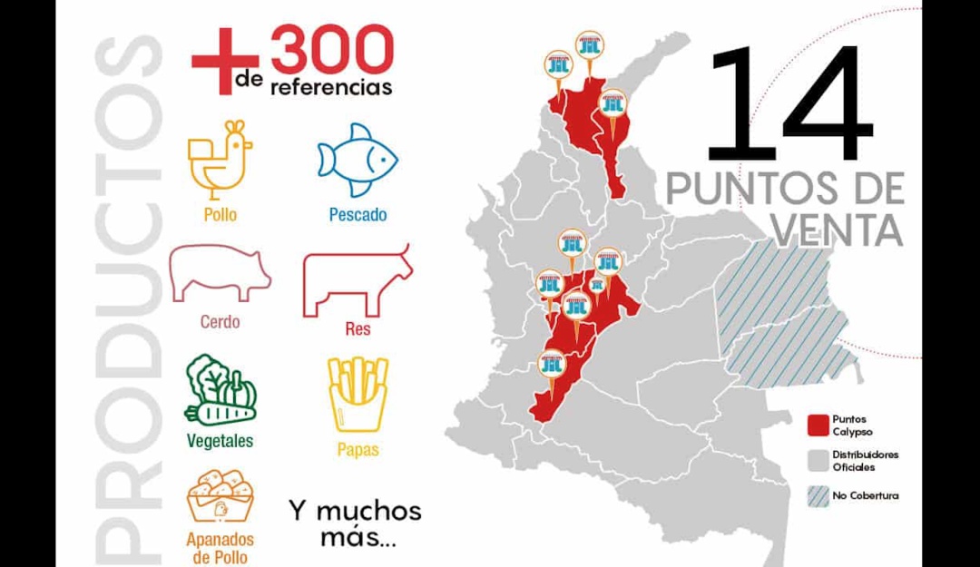 una nueva forma de mercar y ahorrar: En Colombia hay una nueva forma de mercar y ahorrar