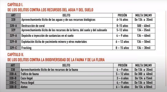 Fracking en Colombia: Buscan que el fracking sea un delito contra el medioambiente Fracking en Colombia: Buscan que el fracking sea un delito contra el medioambiente