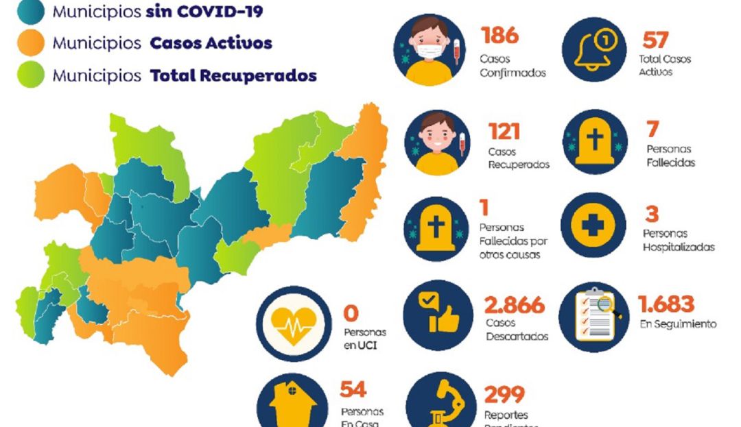 COVID-19 en Caldas