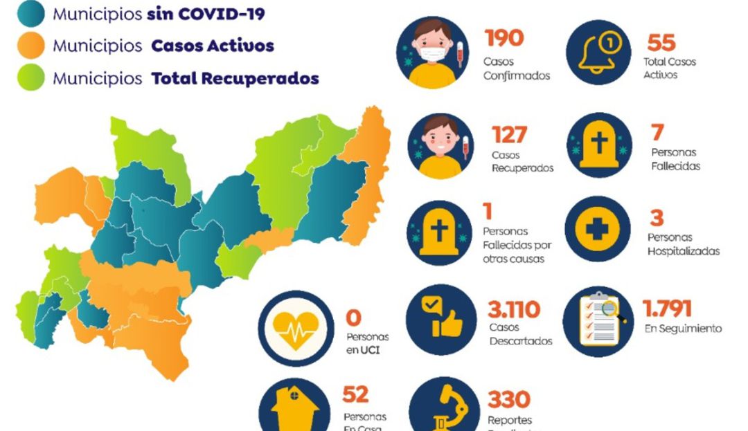 Coronavirus en Quindio: Caldas llegó a 190 personas infectadas de Coronavirus