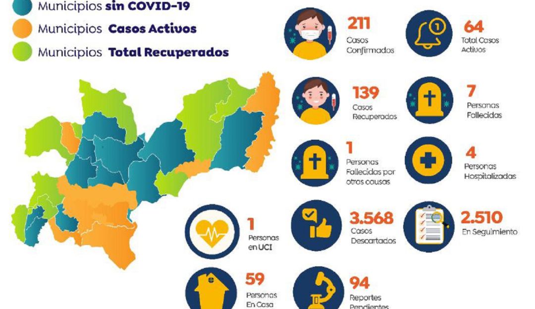 COVID-19 en Caldas