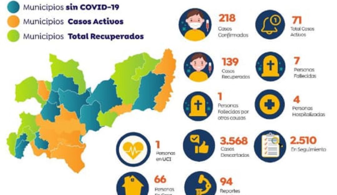 Coronavirus en Caldas