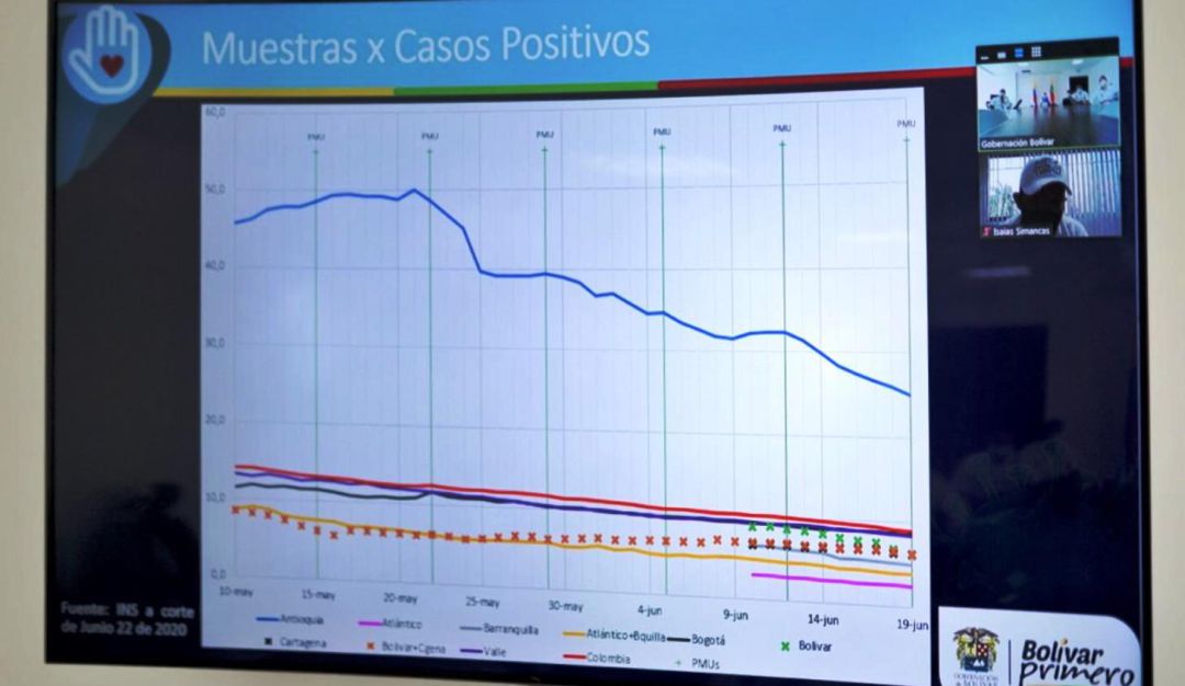 indisciplina social Bolívar: Ante indisciplina social endurecerán medidas en municipios de Bolívar