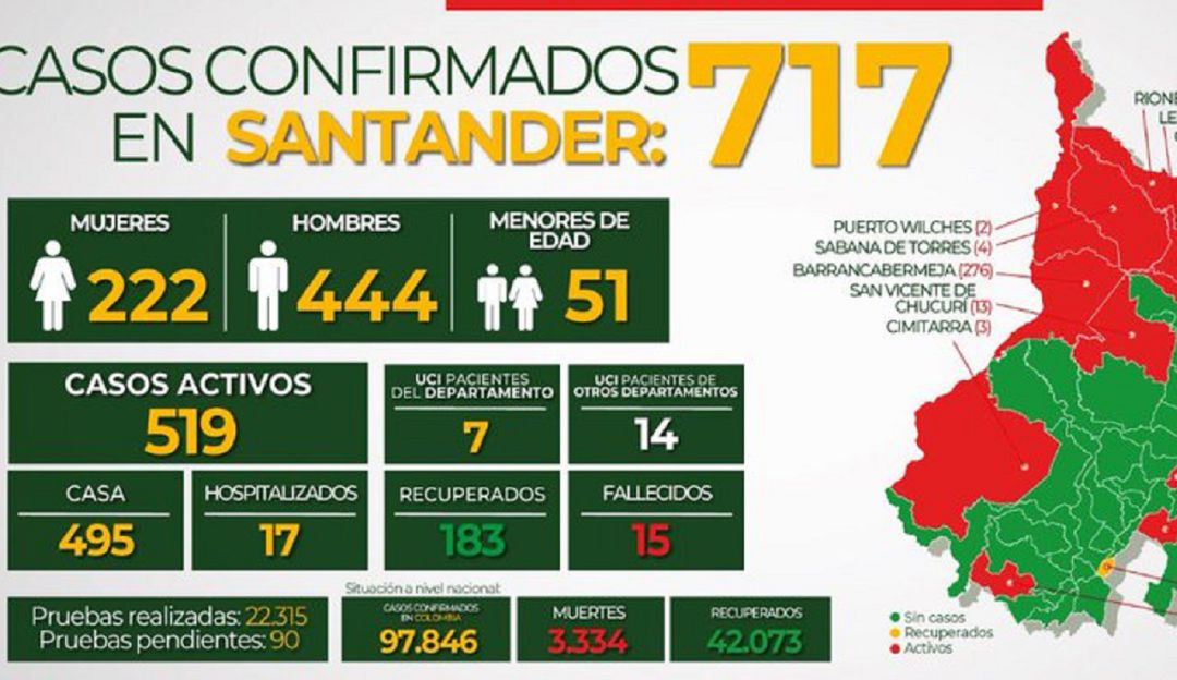SALUD CORONAVIRUS COVID 19 SANTANDER CASOS MES DE JUNIO DIA 29: A 717 asciende el número de casos de COVID-19 en Santander