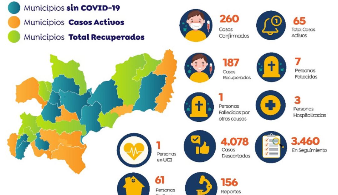 Coronavirus en Caldas