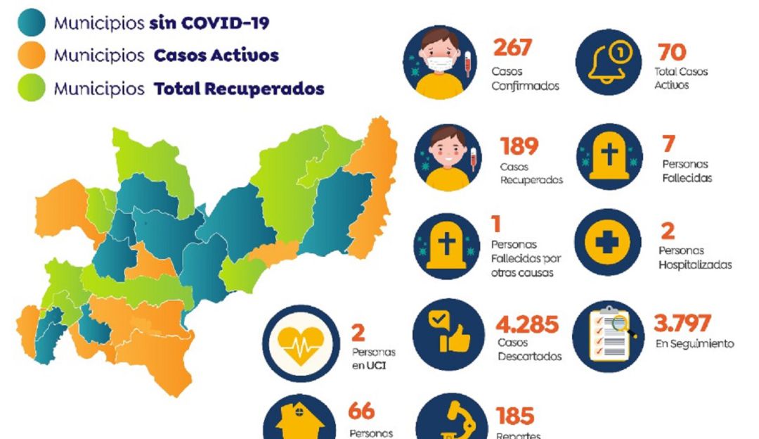 Casos de Coronavirus en Caldas