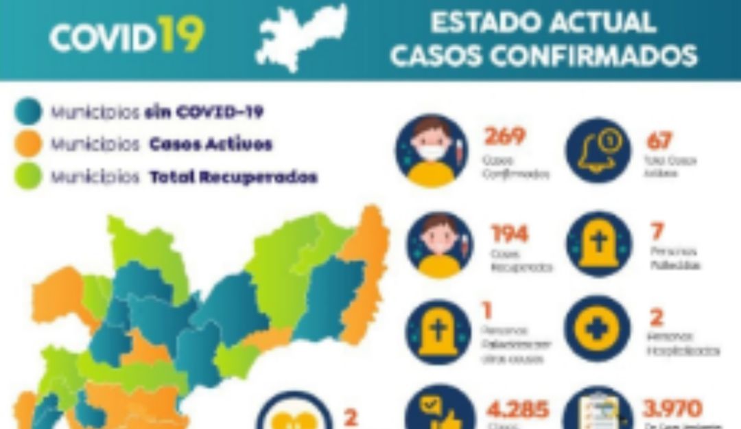 Nuevos casos de COVID-19 en Caldas y Manizales: Manizales tiene dos personas más con COVID-19. Caldas llega a 269