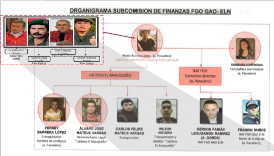 Proceso judicial atentado a la Escuela de Cadetes: El organigrama financiero del atentado a la Escuela de Cadetes Proceso judicial atentado a la Escuela de Cadetes: El organigrama financiero del atentado a la Escuela de Cadetes