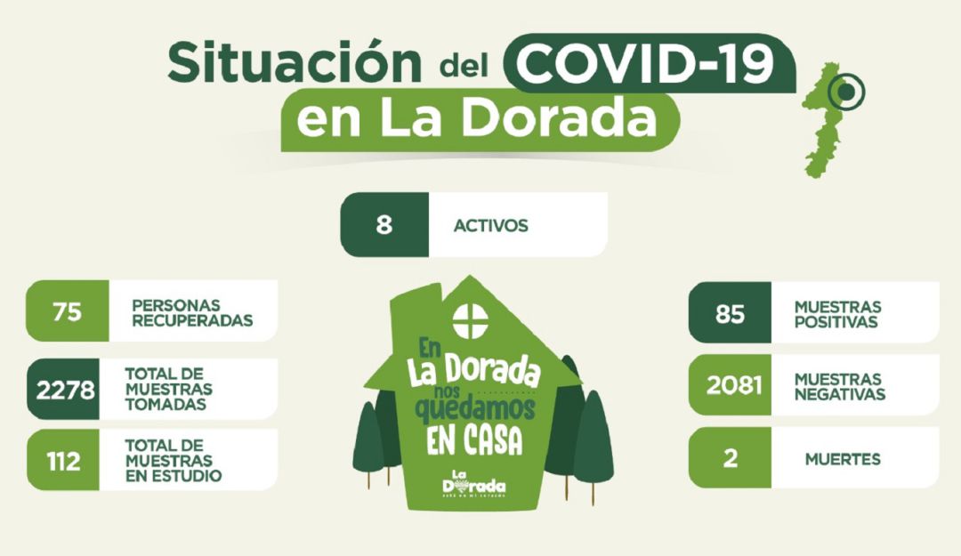 Casos de Coronavirus