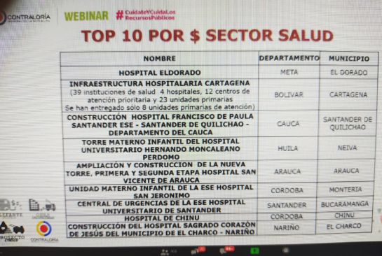 Diez obras de hospitales en estado crítico por demoras en entregas Diez obras de hospitales en estado crítico por demoras en entregas