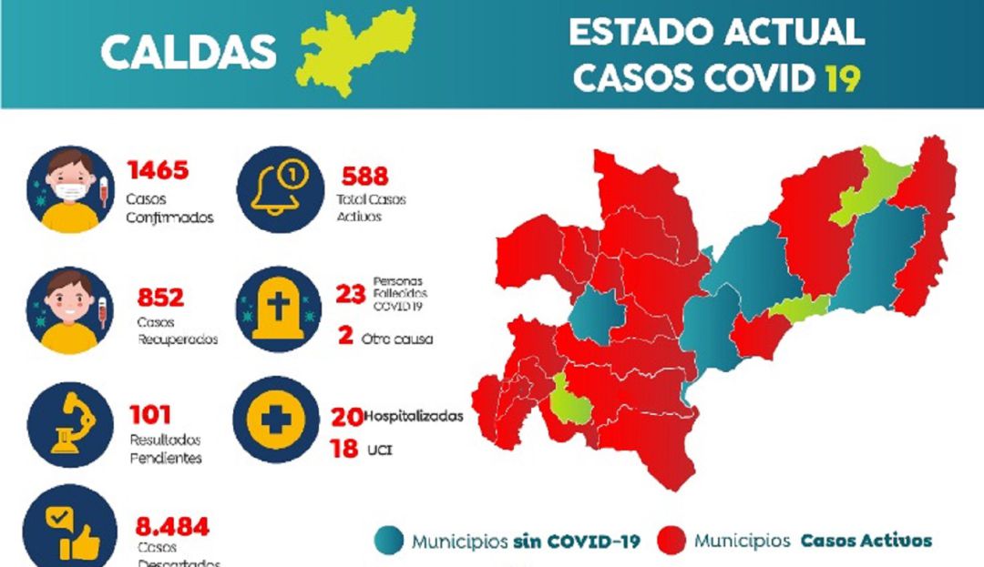 Coronavirus en Caldas