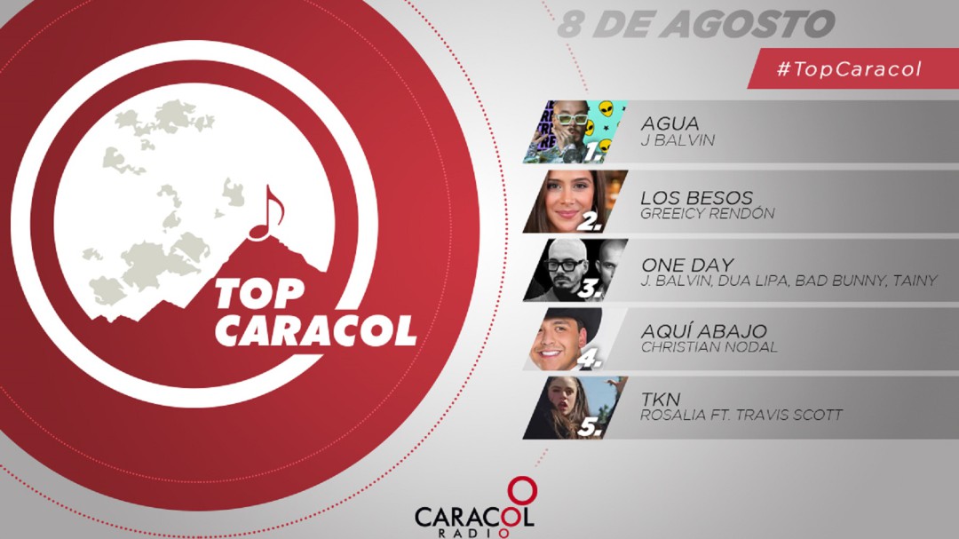 Top Caracol 8 de agosto