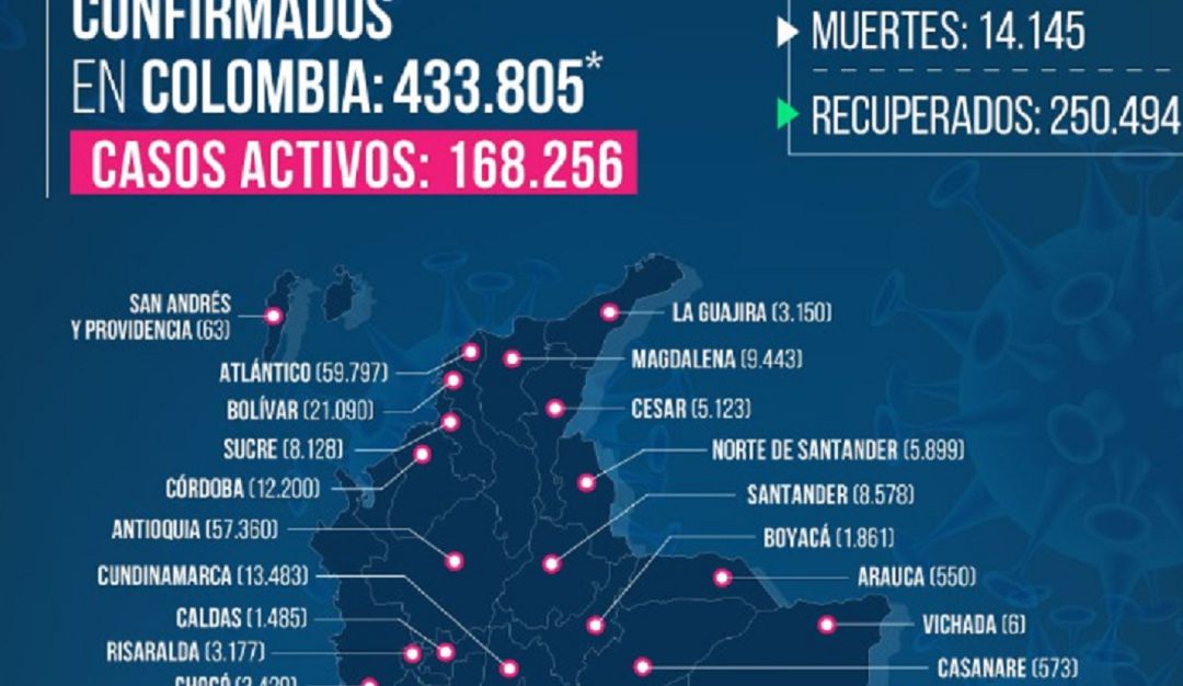 COVID CORONAVIRUS SANFANDER BUCARAMANGA MUERTOS 13 AGOSTO 2020: Hoy se reportan 24 personas muertas por la COVID en Santander