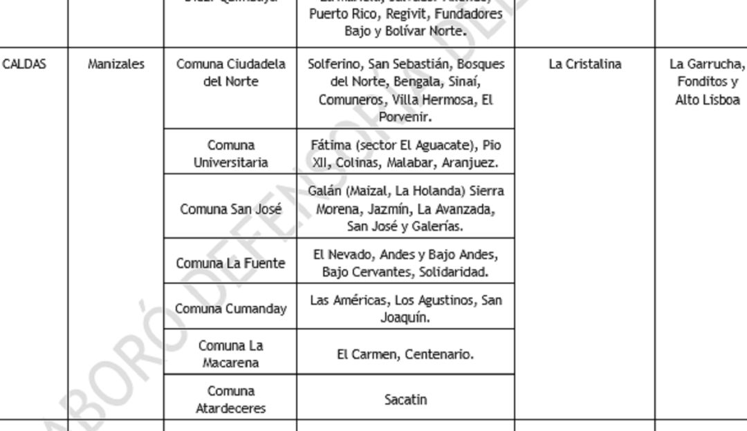 Alerta Temprana