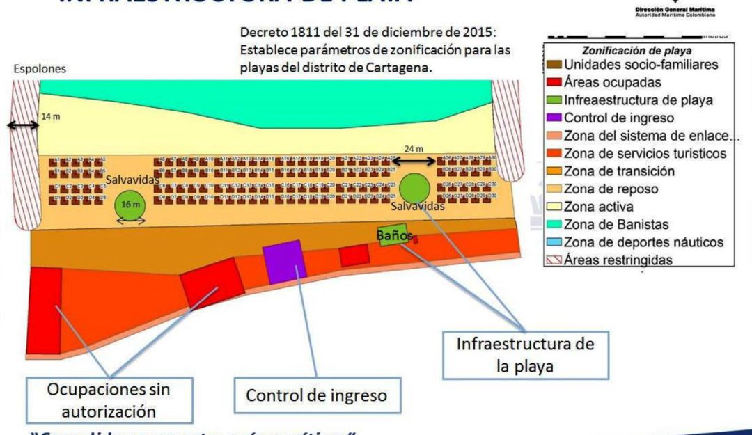 playas piloto en Cartagena: Ingreso a playas piloto en Cartagena será con reserva y para cuatro horas