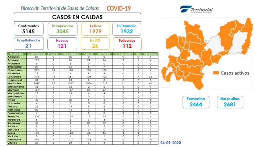 Coronavirus en Caldas