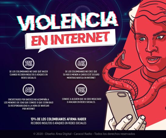 Violencia en Internet: Cibercrimen en Colombia: Uso del Internet: ¿Qué hacer y cómo afrontar el cibercrimen? Violencia en Internet: Cibercrimen en Colombia: Uso del Internet: ¿Qué hacer y cómo afrontar el cibercrimen?