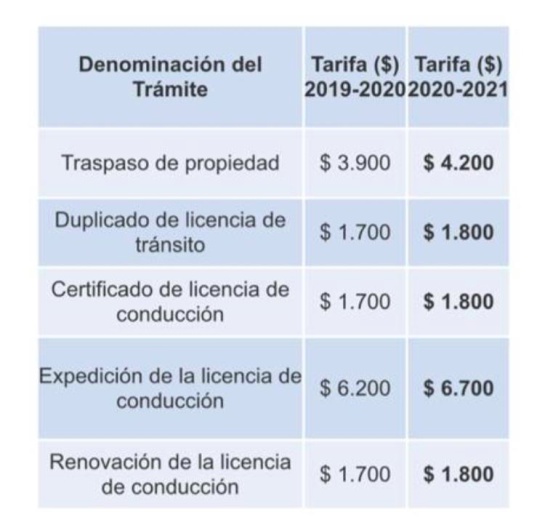 RUNT Colombia: Desde el 29 de octubre entran a regir nuevas tarifas de servicios del RUNT RUNT Colombia: Desde el 29 de octubre entran a regir nuevas tarifas de servicios del RUNT