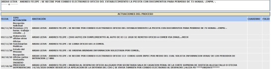 Andrés Felipe Arias pidió permiso especial para salir de la cárcel Andrés Felipe Arias pidió permiso especial para salir de la cárcel