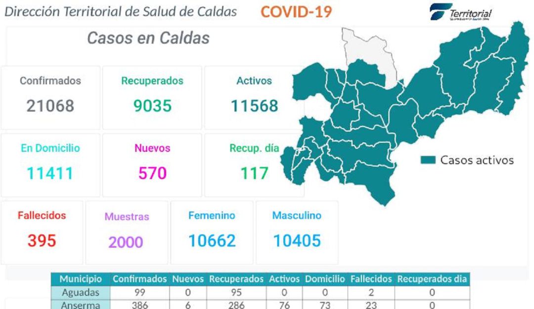 Informe de la Territorial de Salud de Caldas