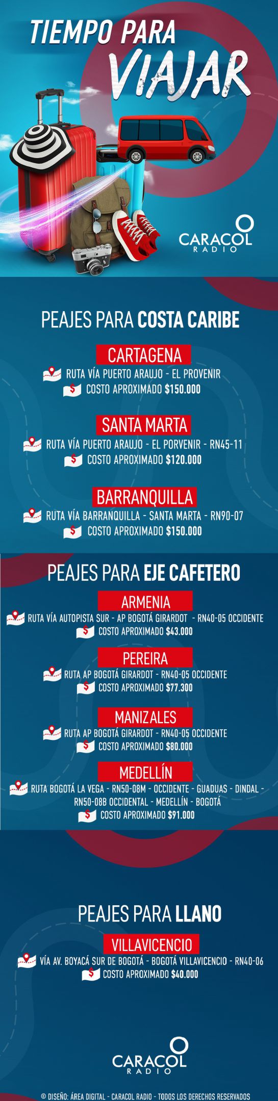 Viajes por Colombia precio de peajes: Conozca cuánto se le va en peajes para los principales destinos en Colombia Viajes por Colombia precio de peajes: Conozca cuánto se le va en peajes para los principales destinos en Colombia