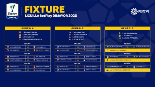 Dimayor: Estos son los grupos de la 'Liguilla de Eliminados' en Colombia Dimayor: Estos son los grupos de la 'Liguilla de Eliminados' en Colombia