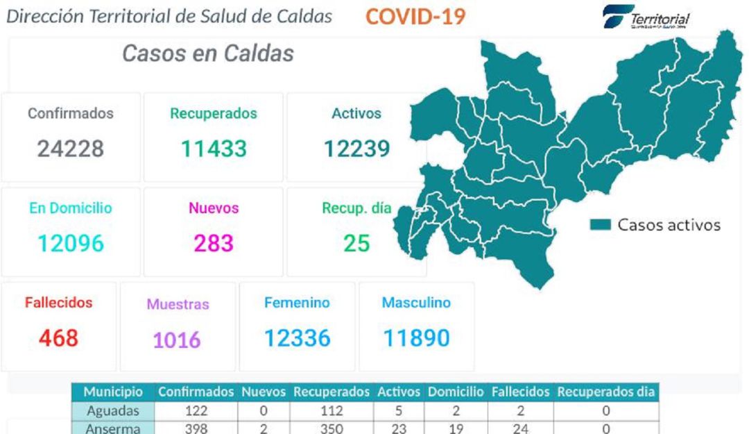 Informe de la Territorial de Salud de Caldas
