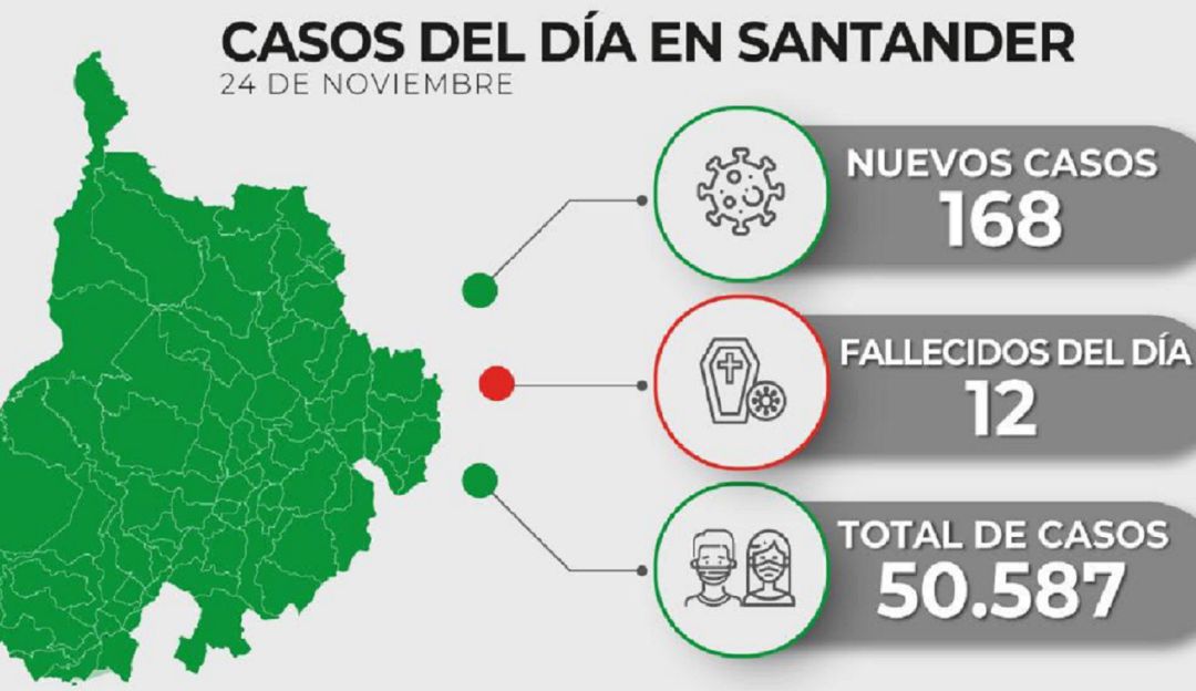 COVID CORONAVIRUS BUCARAMANGA SANANDER: Son 12 los fallecidos por coronavirus en Santander