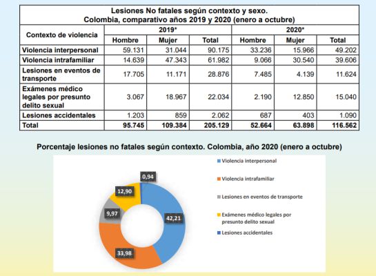 La violencia contra la mujer en cifras La violencia contra la mujer en cifras
