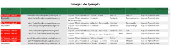 Vacancia judicial: Jueces suspenden actividad por vacancia judicial Vacancia judicial: Jueces suspenden actividad por vacancia judicial