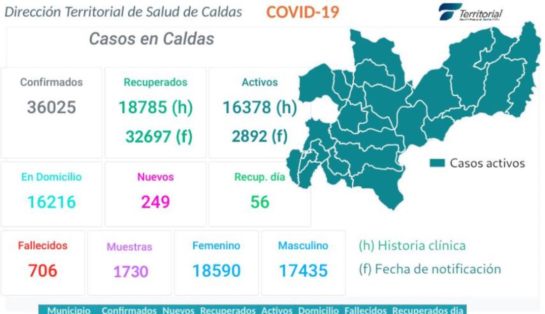 mapa contagios de coronavirus en Caldas