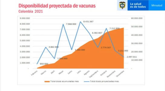 Plan de vacunación Plan de vacunación