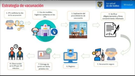 Plan de vacunación Plan de vacunación