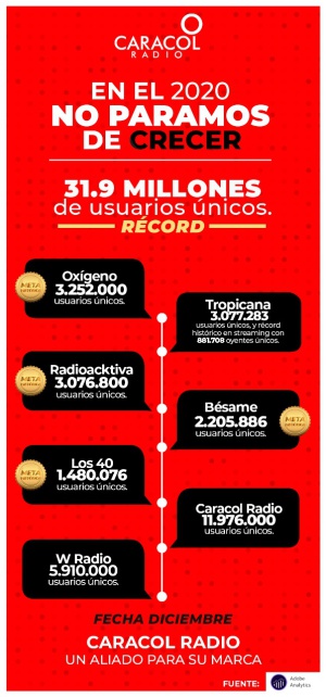 Cifras en diciembre de 2020. Cifras en diciembre de 2020.