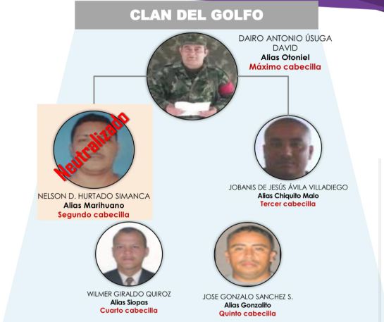 “Estado Mayor” del Clan del Golfo. “Estado Mayor” del Clan del Golfo.