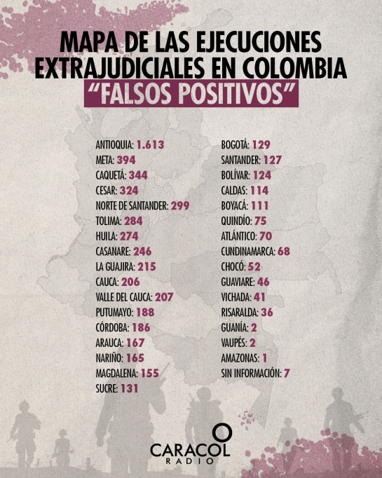 Falsos positivos: El mapa de las ejecuciones extrajudiciales en Colombia Falsos positivos: El mapa de las ejecuciones extrajudiciales en Colombia