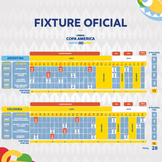 Bogotá no recibirá a la Selección Colombia en primera ronda de Copa América Bogotá no recibirá a la Selección Colombia en primera ronda de Copa América