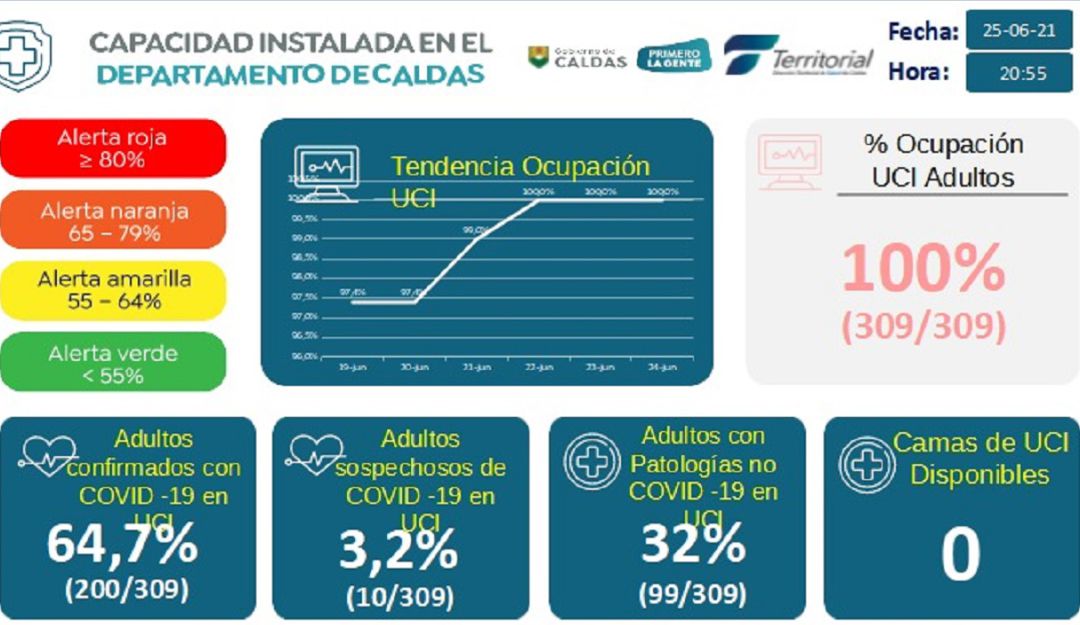 Coronavirus en Caldas Coronavirus en Caldas