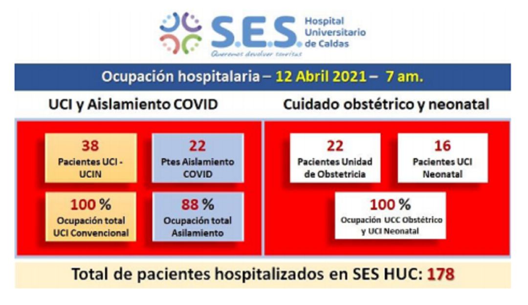 Colapso de varias áreas de atención hospitalaria