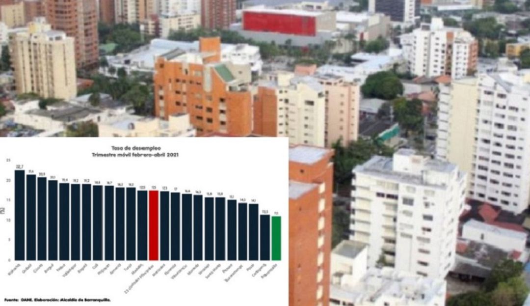 Gráfica DANE Gráfica DANE
