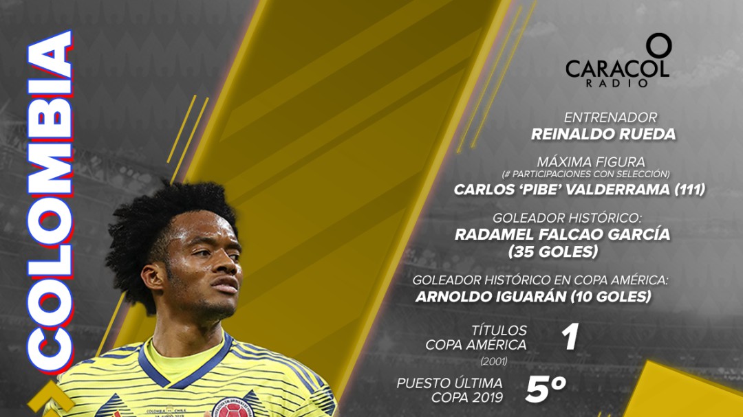 El ABC de Colombia en la Copa América