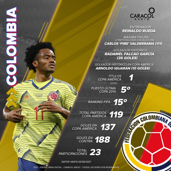 La Selección Colombia busca su segundo título del certamen. La Selección Colombia busca su segundo título del certamen.