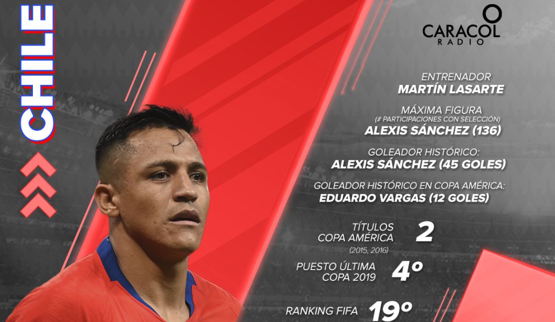 Chile le apunta a su tercera Copa América. Chile le apunta a su tercera Copa América.