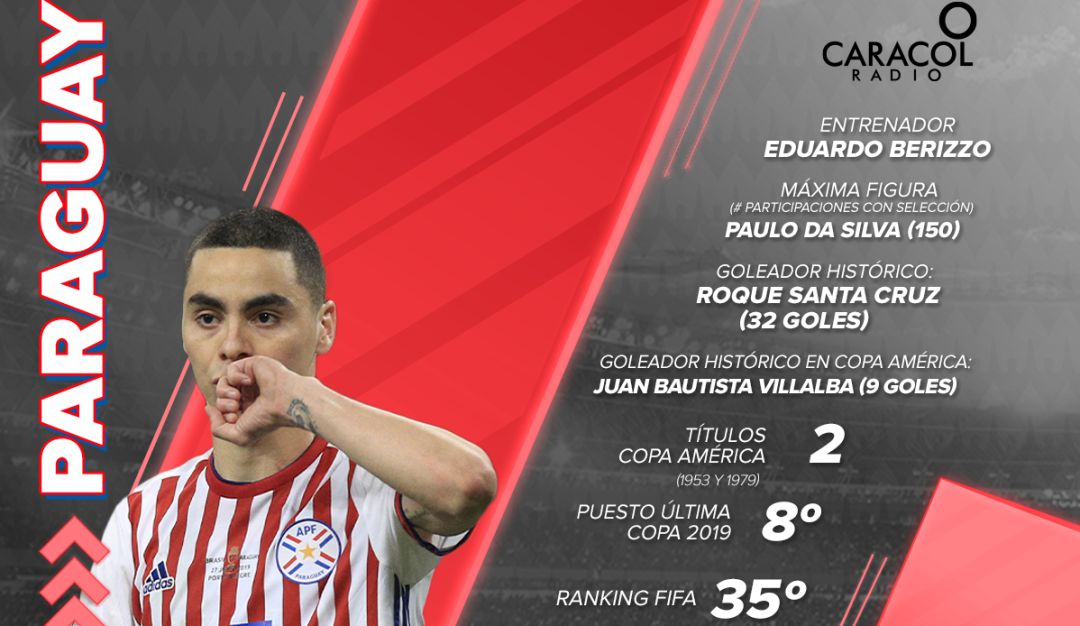 Paraguay ha gagado dos títulos de la Copa a lo largo de la historia. Paraguay ha gagado dos títulos de la Copa a lo largo de la historia.