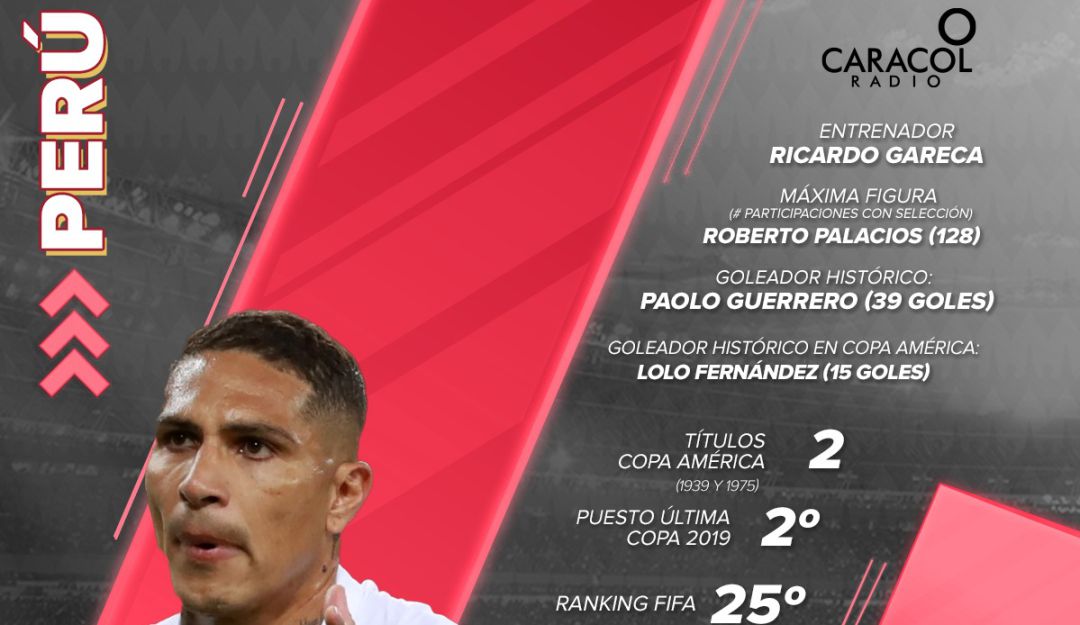La selección 'Inca' fue finalista de la edición 2019, también disputada en Brasil. La selección 'Inca' fue finalista de la edición 2019, también disputada en Brasil.