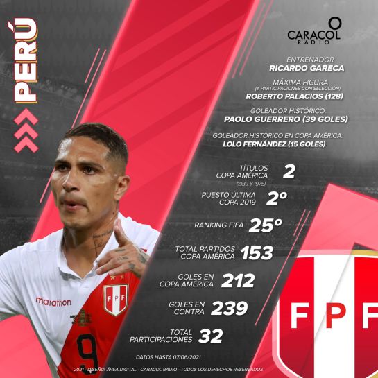 La selección 'Inca' fue finalista de la edición 2019, también disputada en Brasil. La selección 'Inca' fue finalista de la edición 2019, también disputada en Brasil.